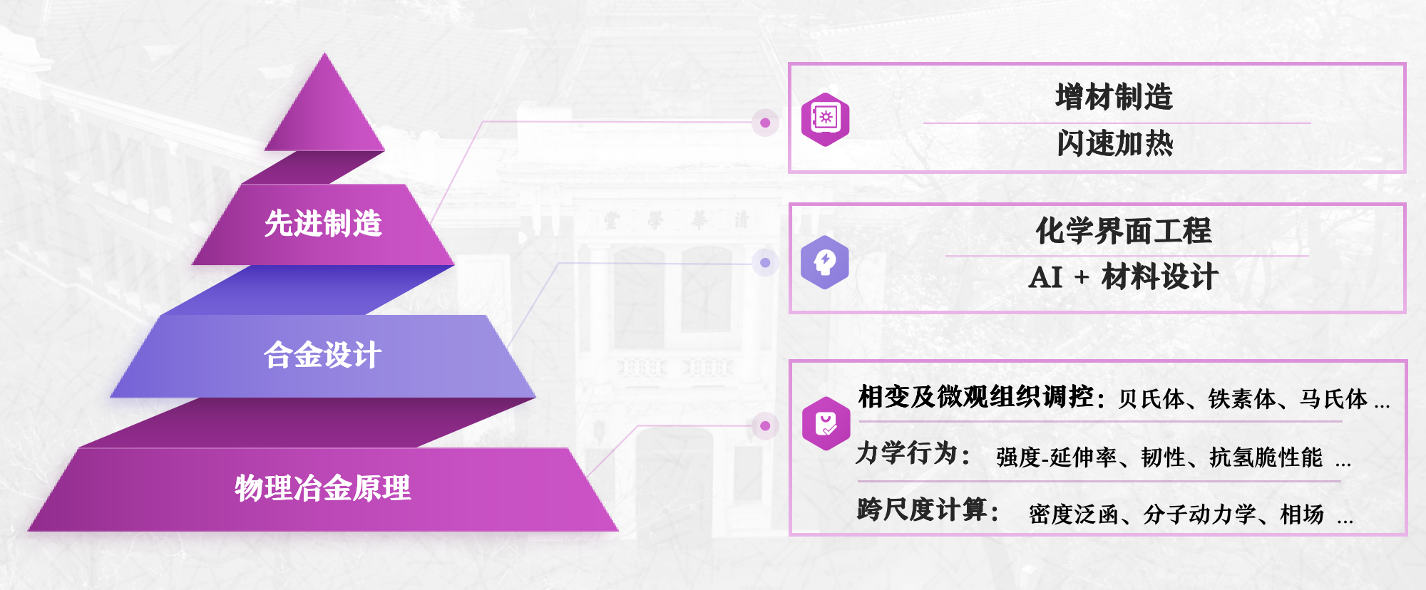 课题组研究方向概览