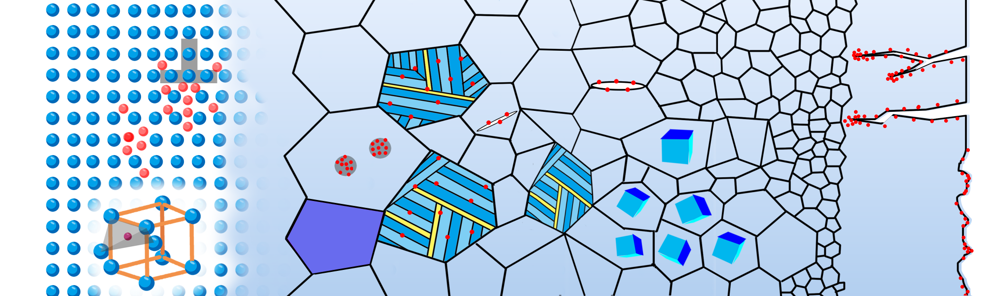 多尺度合金设计